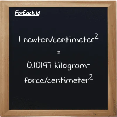 1 newton/centimeter<sup>2</sup> setara dengan 0.10197 kilogram-force/centimeter<sup>2</sup> (1 N/cm<sup>2</sup> setara dengan 0.10197 kgf/cm<sup>2</sup>)